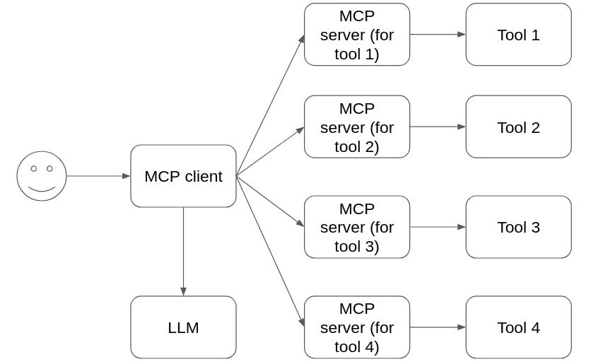 simulink MCP